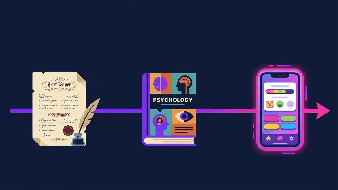 Timeline showing evolution from Victorian test paper to psychology book to glowing smartphone quiz app, flat vector illustration